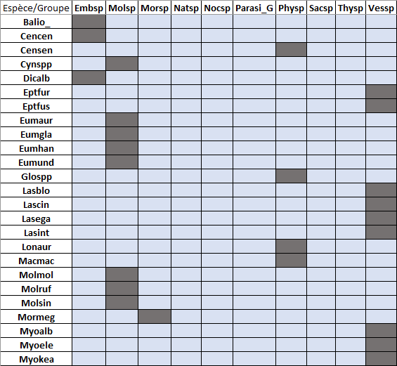 Tab NCA1 Group