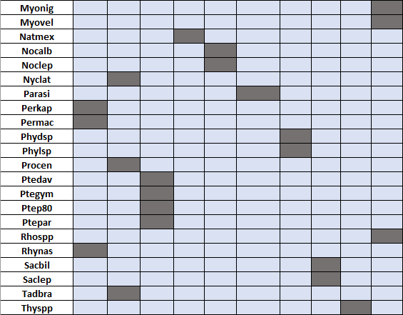 Tab NCA2 Group