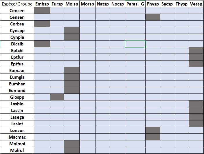 Tab SCA1 Group
