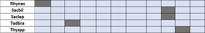 Tab SCA3 Group